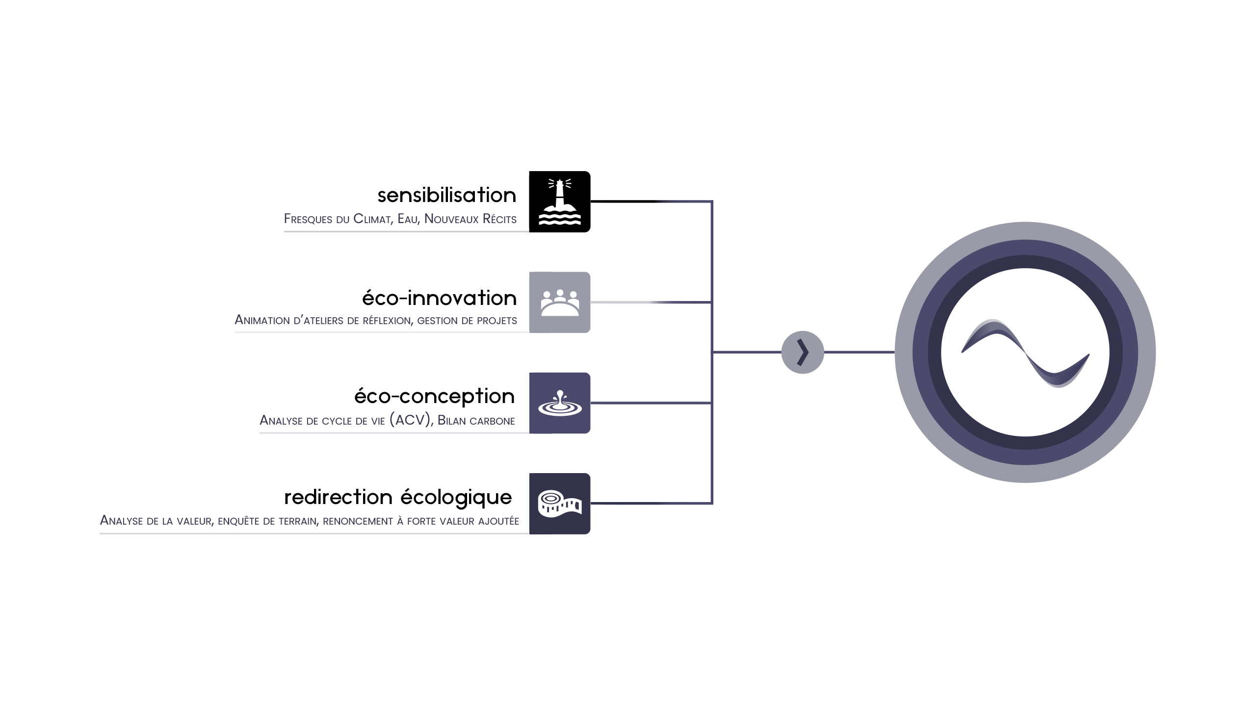 Illustration B
