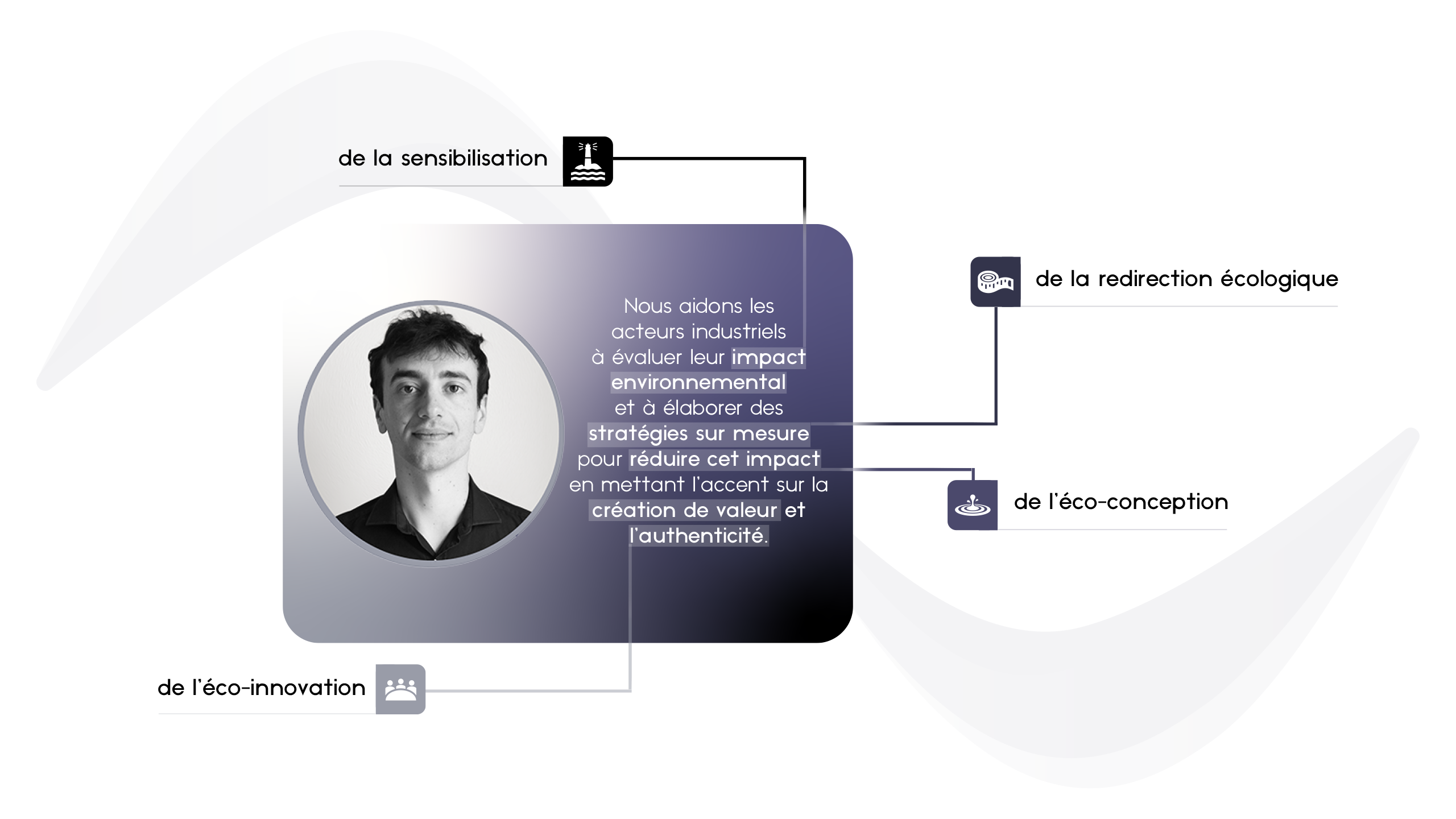 howy, notre promesse. La promesse d'howy : accompagner les acteurs industriels en mettant l'accent sur leur création de valeur et leur authenticité.